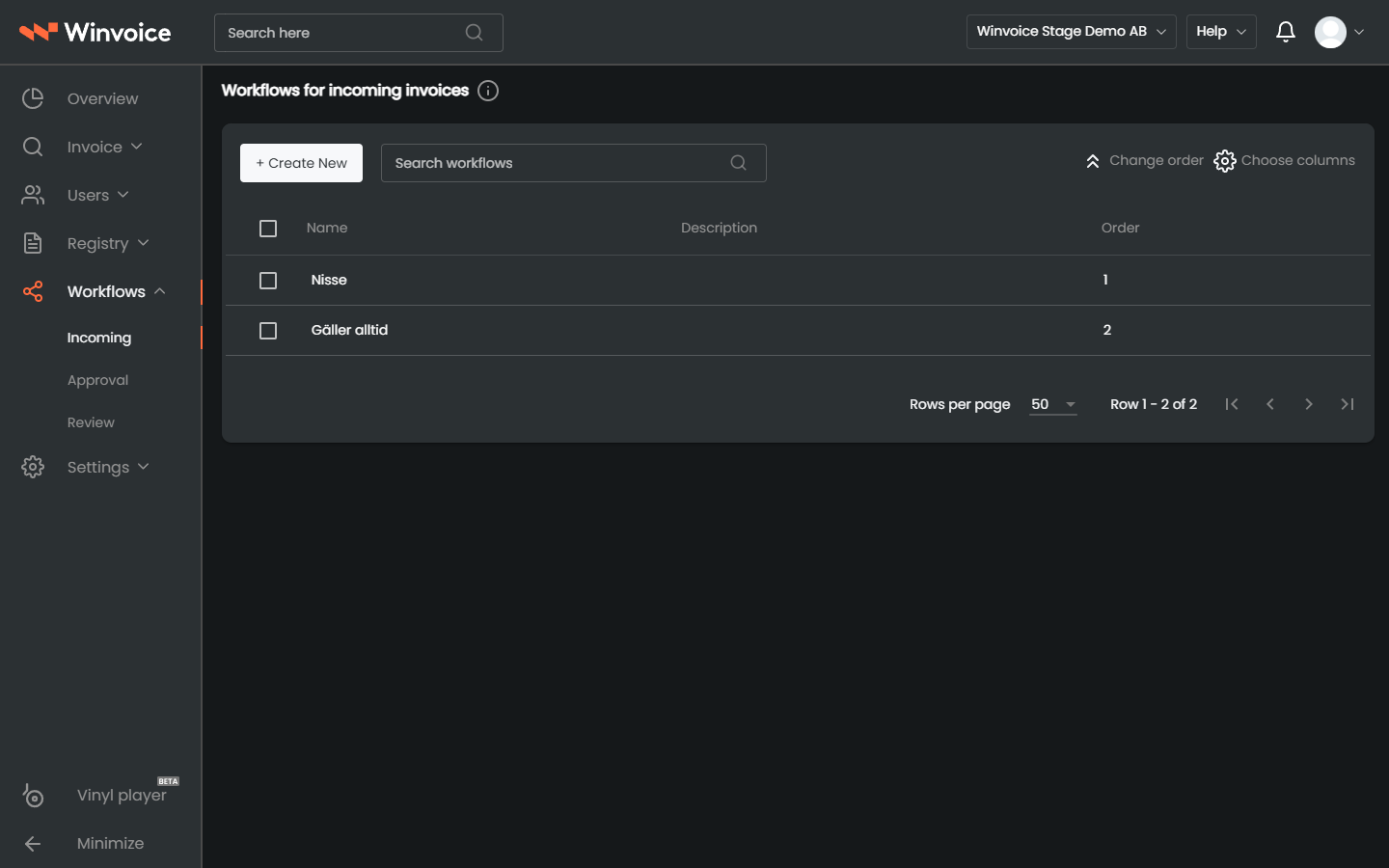 Overview of incoming workflows with priority order