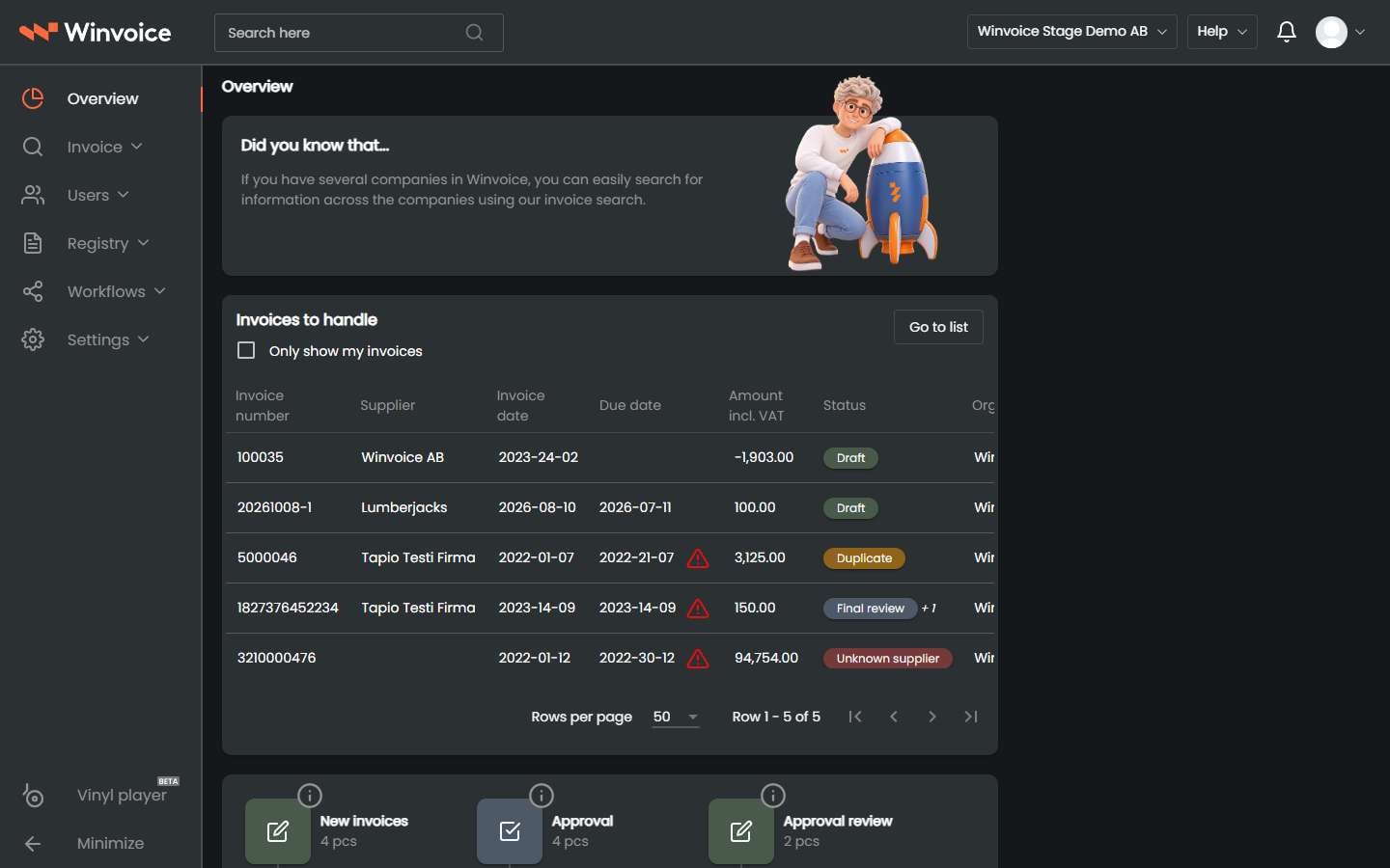 Oversiktsdashbord i Winvoice